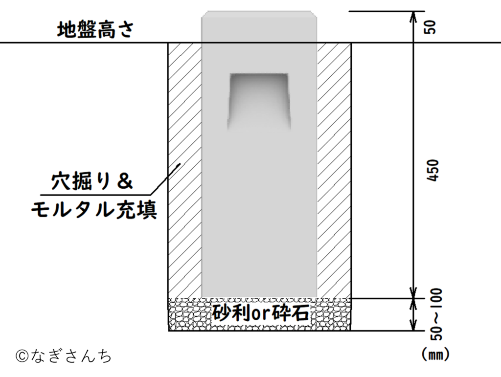 【DIY】ウッドフェンス製作-基礎編- - なぎさんち